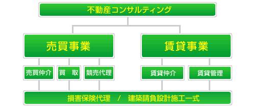 事業内容